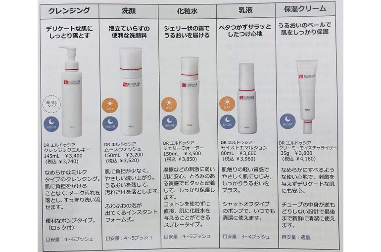 エルドシア